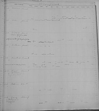 NEW YORK VOLUNTEER OFFICERS' PAYMASTER RECORD BOOK.