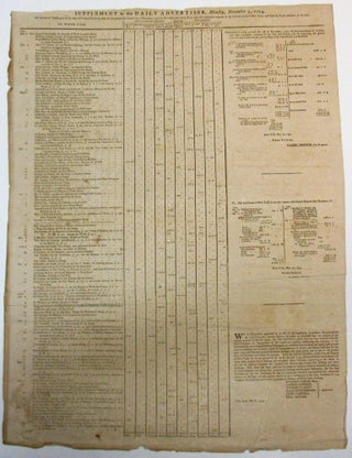 Item #26669 SUPPLEMENT TO THE DAILY ADVERTISER, MONDAY, NOVEMBER 3, 1794. New York City