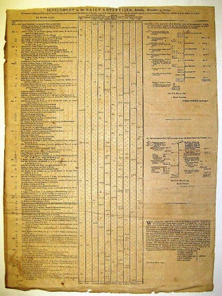 SUPPLEMENT TO THE DAILY ADVERTISER, MONDAY, NOVEMBER 3, 1794.