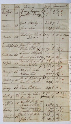 DEBENTURE OF THE HOUSE OF REPRESENTATIVES OCTOBER SESSION 1791. N2229 THIS DEBENTURE REGISTERED IN THE COMPTROLLERS OFFICE FOR ONE THOUSAND THREE HUNDRED FORTY ONE POUNDS FOUR SHILLINGS. J.A. KINGSBURY COMPTR. NOV. 8, 1791.