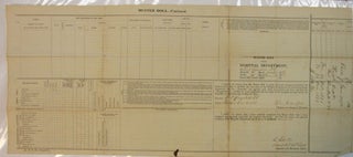 MUSTER ROLL OF CAPTAIN GEORGE H. CRAM, COMPANY K, TWENTY SECOND REGIMENT OF INFANTRY, ARMY OF THE UNITED STATES, [COLONEL DAVID S. STANLEY,] FROM THE THIRTY FIRST DAY OF OCTOBER, 1871, WHEN LAST MUSTERED, TO THE THIRTY-FIRST DAY OF DECEMBER, 1871.