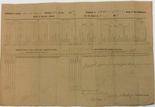 Item #37699 RETURN OF CAPTAIN JAMES M. MAYO'S COMPANY ("E", OF THE 36TH REGIMENT OF N.C. STATE...