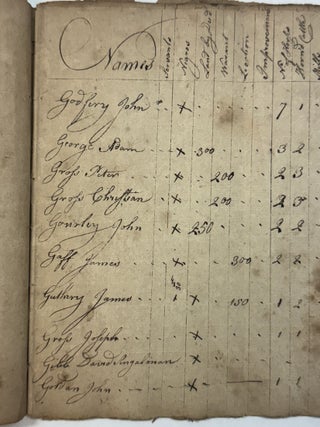 "RETURN OF THE TAXABLE PROPERTY OF HEMPFIELD TOWNSHIP, FEBRUARY 10TH 1789, ROBERT FLEMING| ROBERT MCKEE| ROBERT TAYLOR" WITH COLUMNS FOR "SERVANTS," "NEGROES & MULATTOE SLAVES," "NEGROES"