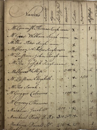 "RETURN OF THE TAXABLE PROPERTY OF HEMPFIELD TOWNSHIP, FEBRUARY 10TH 1789, ROBERT FLEMING| ROBERT MCKEE| ROBERT TAYLOR" WITH COLUMNS FOR "SERVANTS," "NEGROES & MULATTOE SLAVES," "NEGROES"