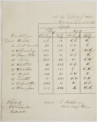 Item #42271 MANUSCRIPT SHEET, IN NEAT INK SCRIPT, FROM UNION HEADQUARTERS DEPARTMENT OF NORTH...